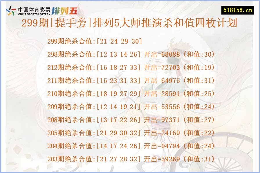 299期[提手旁]排列5大师推演杀和值四枚计划