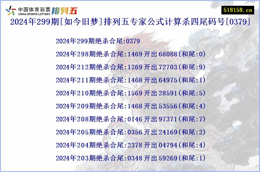 2024年299期[如今旧梦]排列五专家公式计算杀四尾码号[0379]