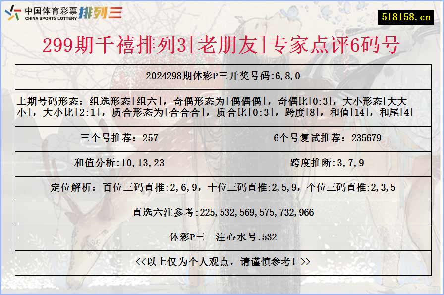 299期千禧排列3[老朋友]专家点评6码号