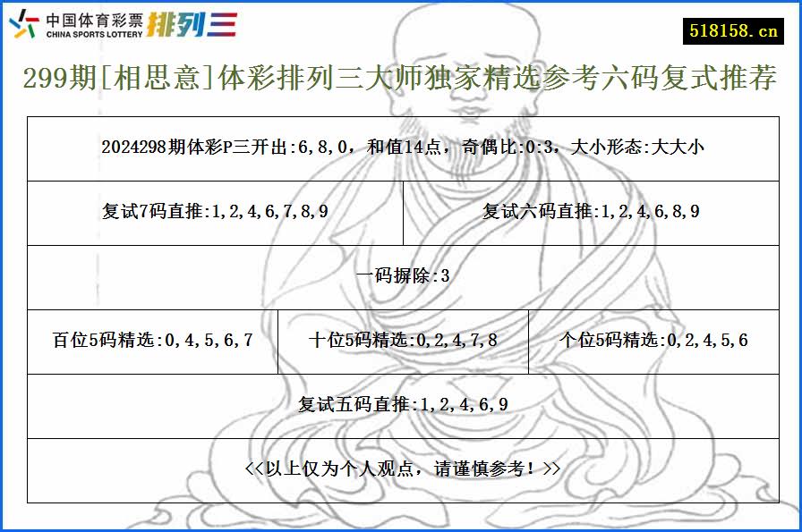 299期[相思意]体彩排列三大师独家精选参考六码复式推荐