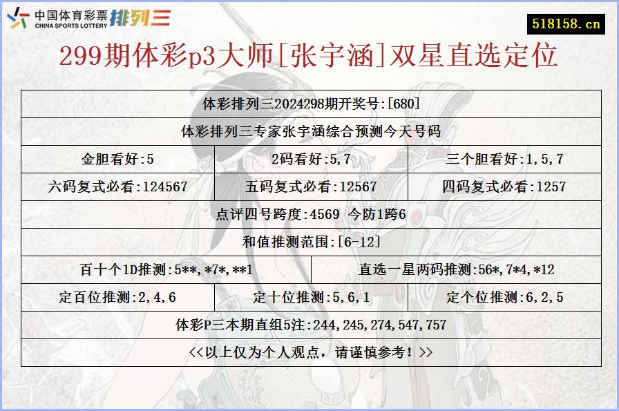 299期体彩p3大师[张宇涵]双星直选定位