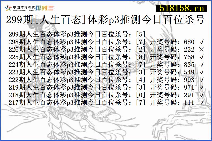 299期[人生百态]体彩p3推测今日百位杀号