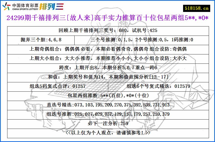 24299期千禧排列三[故人来]高手实力推算百十位包星两组5**,*0*