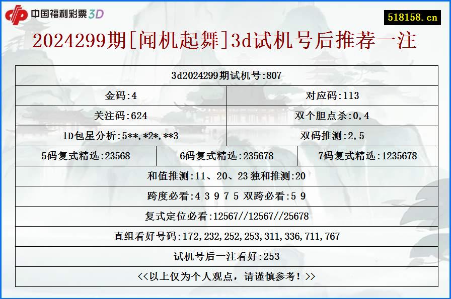 2024299期[闻机起舞]3d试机号后推荐一注