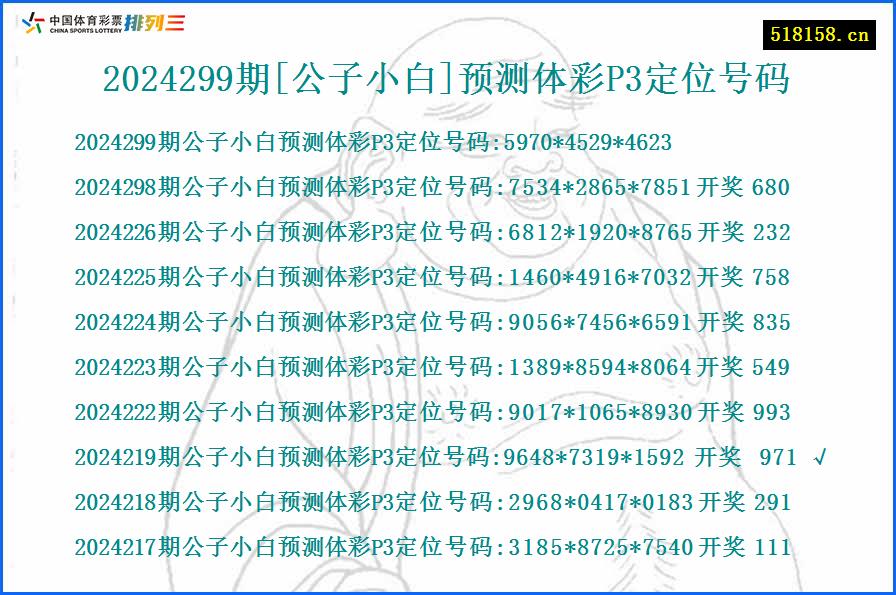 2024299期[公子小白]预测体彩P3定位号码