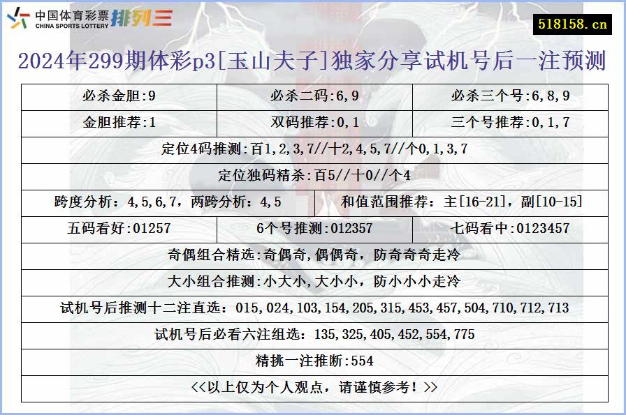 2024年299期体彩p3[玉山夫子]独家分享试机号后一注预测