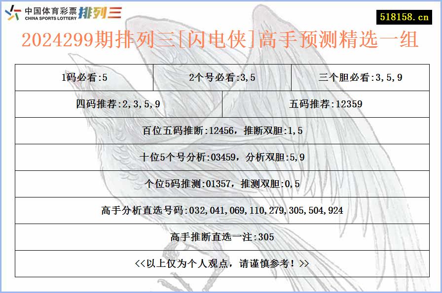 2024299期排列三[闪电侠]高手预测精选一组