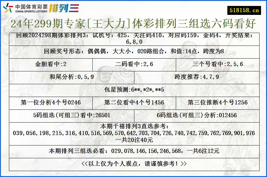 24年299期专家[王大力]体彩排列三组选六码看好