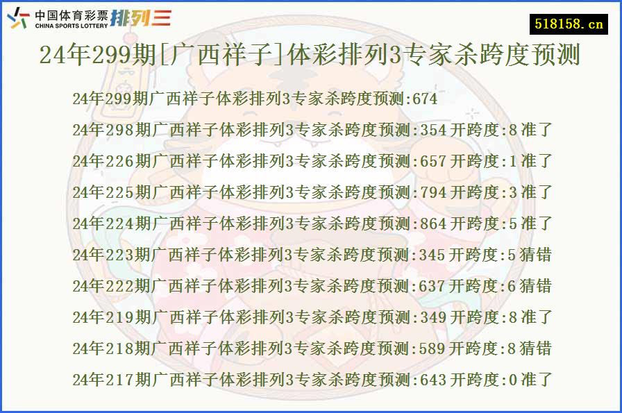 24年299期[广西祥子]体彩排列3专家杀跨度预测