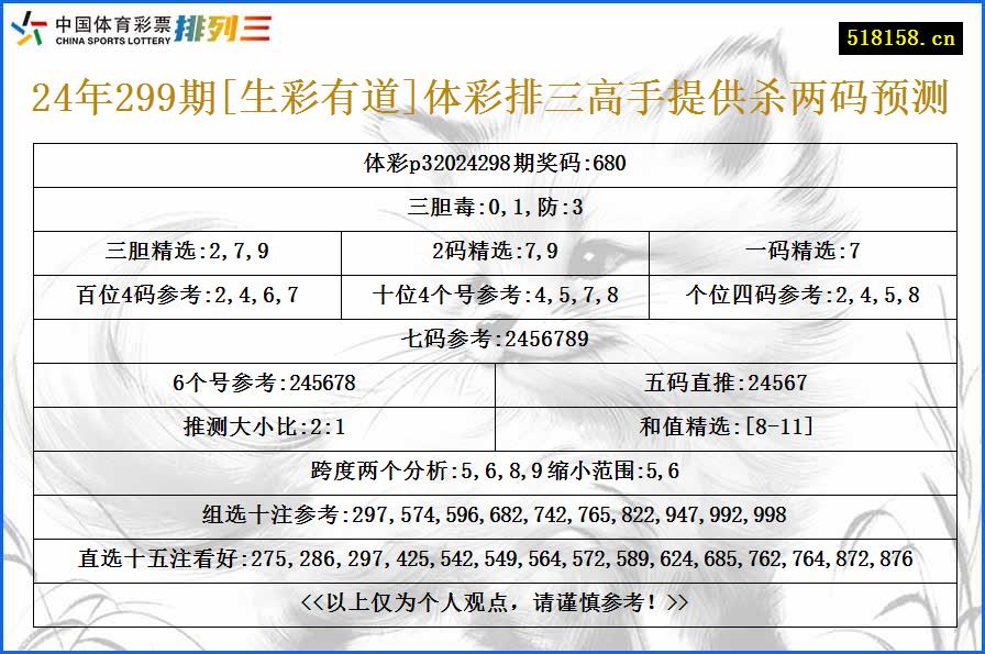 24年299期[生彩有道]体彩排三高手提供杀两码预测