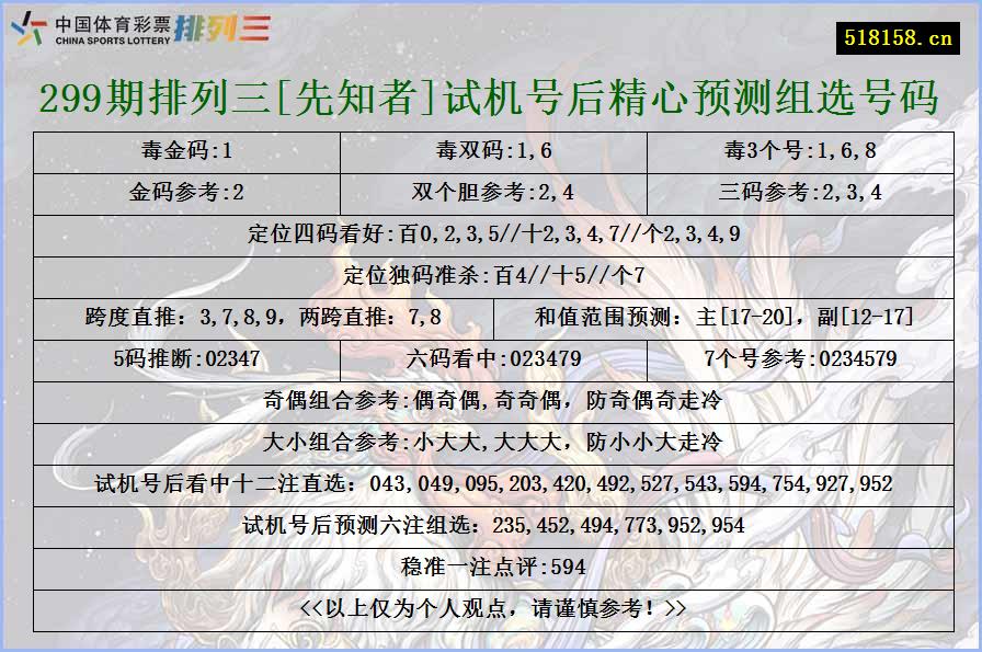 299期排列三[先知者]试机号后精心预测组选号码