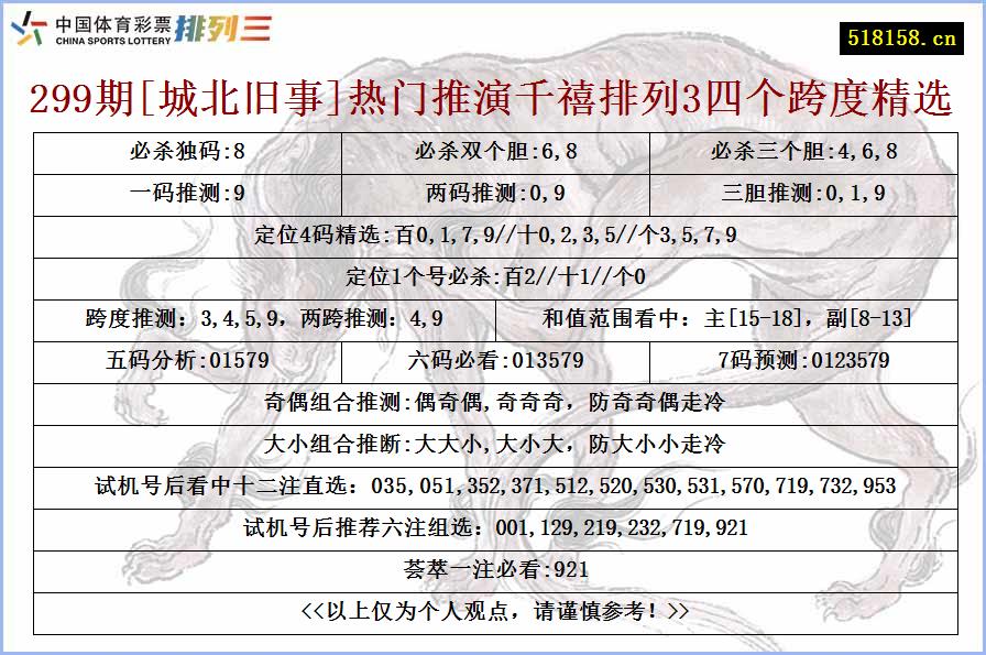 299期[城北旧事]热门推演千禧排列3四个跨度精选