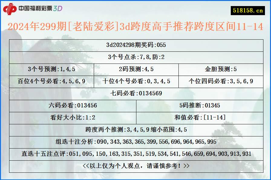 2024年299期[老陆爱彩]3d跨度高手推荐跨度区间11-14