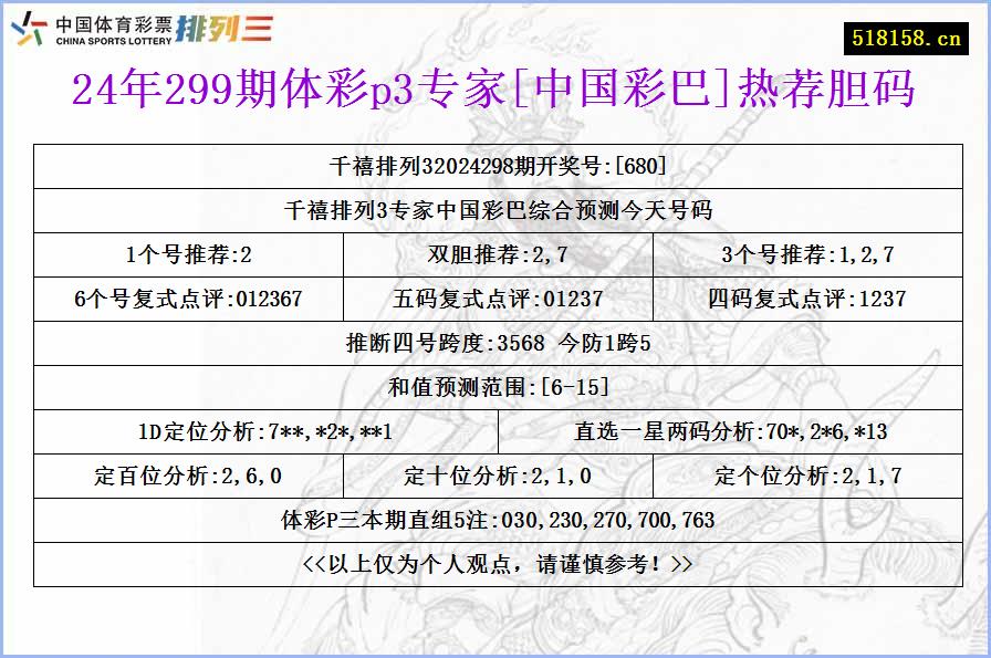 24年299期体彩p3专家[中国彩巴]热荐胆码