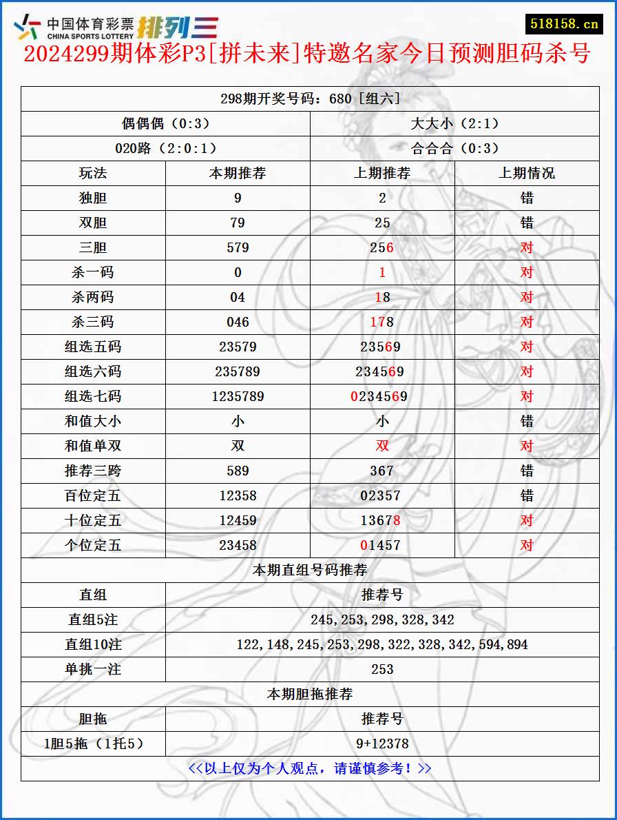 2024299期体彩P3[拼未来]特邀名家今日预测胆码杀号