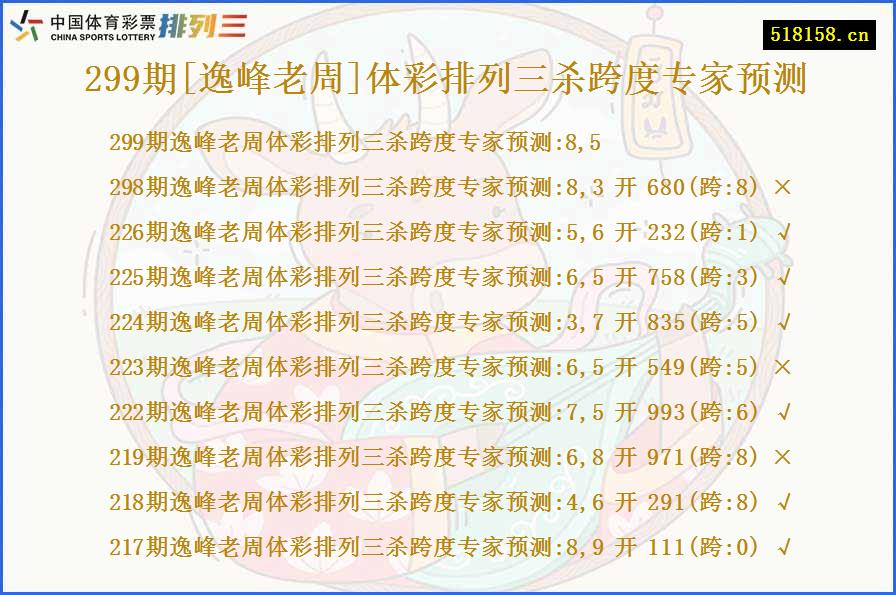 299期[逸峰老周]体彩排列三杀跨度专家预测