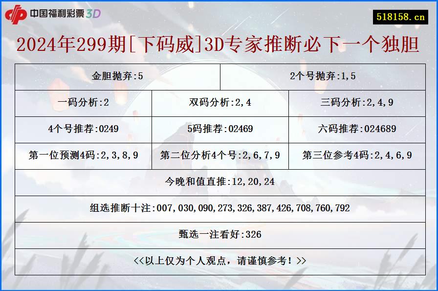 2024年299期[下码威]3D专家推断必下一个独胆