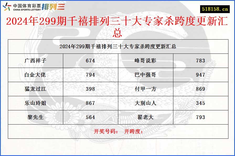 2024年299期千禧排列三十大专家杀跨度更新汇总