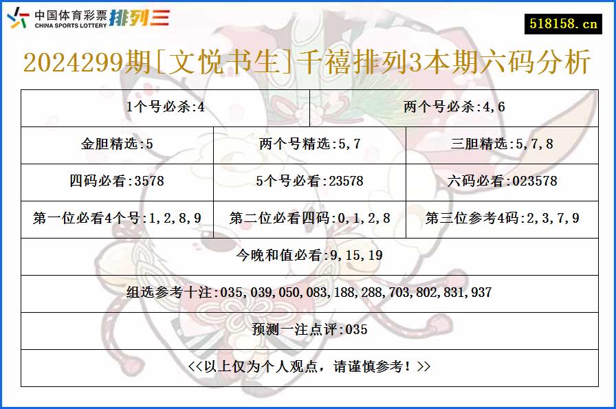 2024299期[文悦书生]千禧排列3本期六码分析