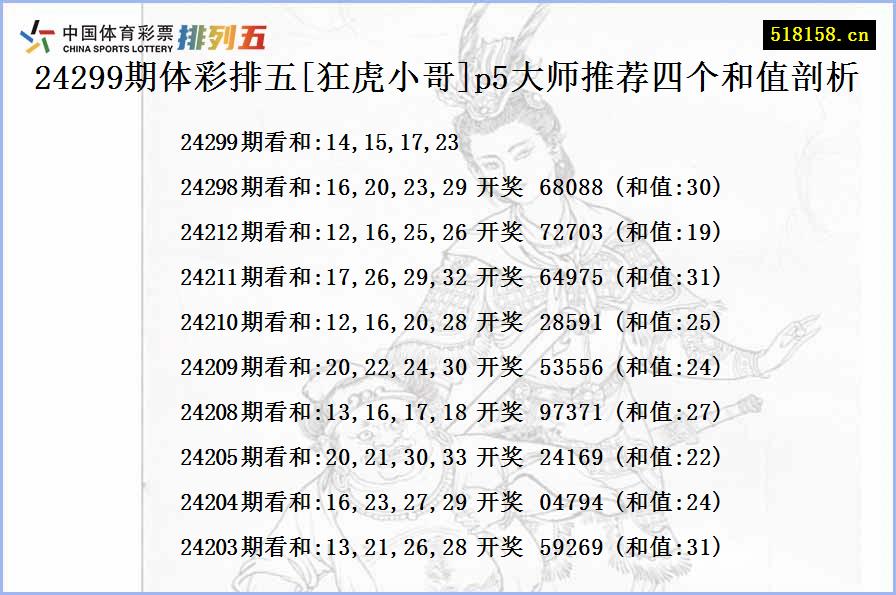 24299期体彩排五[狂虎小哥]p5大师推荐四个和值剖析