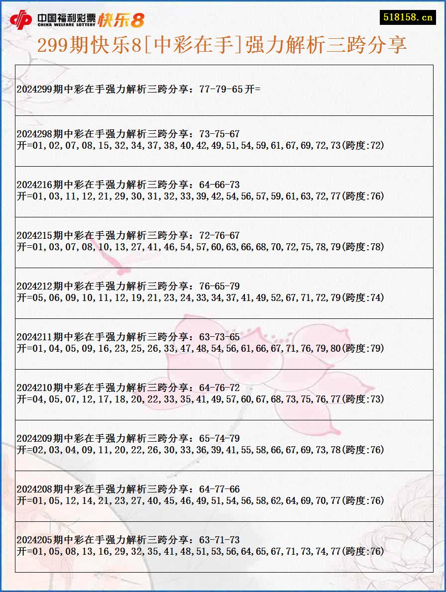 299期快乐8[中彩在手]强力解析三跨分享