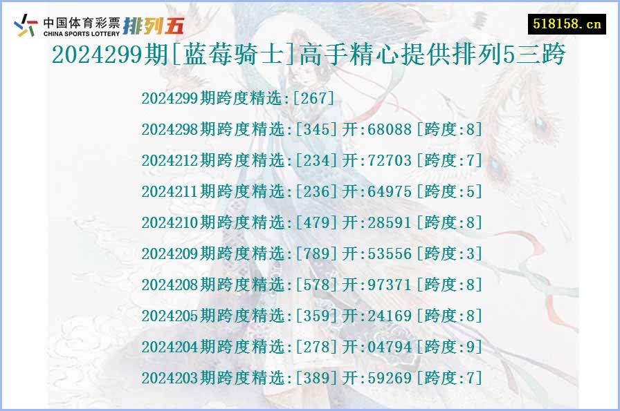 2024299期[蓝莓骑士]高手精心提供排列5三跨