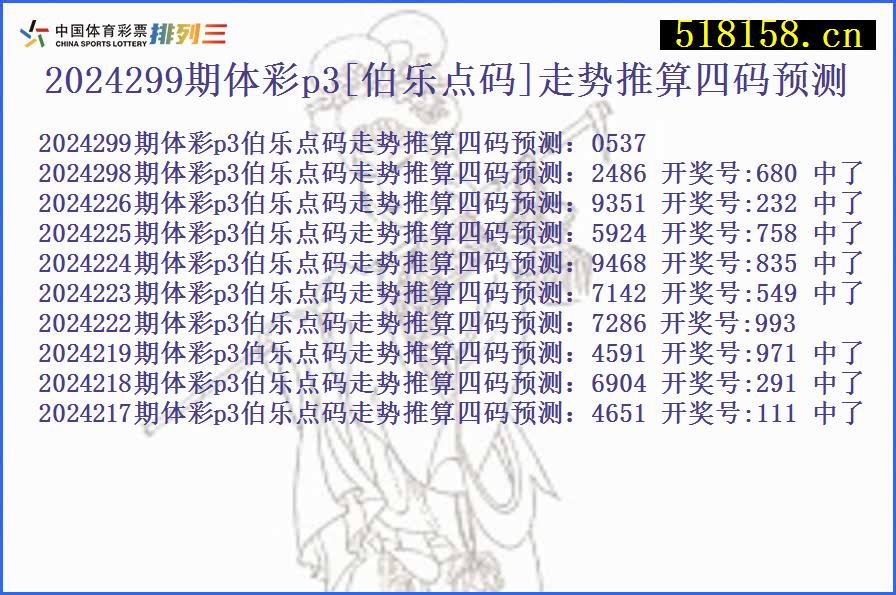 2024299期体彩p3[伯乐点码]走势推算四码预测