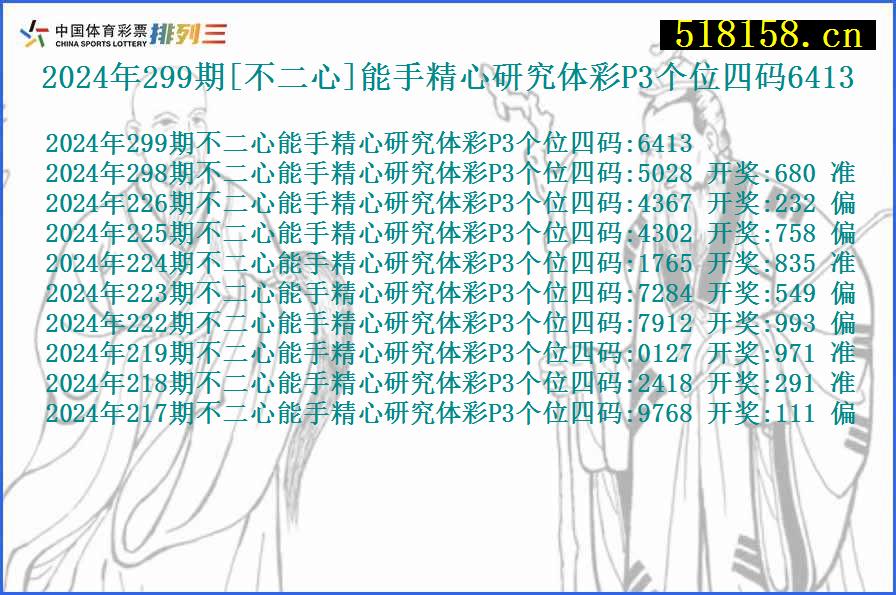 2024年299期[不二心]能手精心研究体彩P3个位四码6413