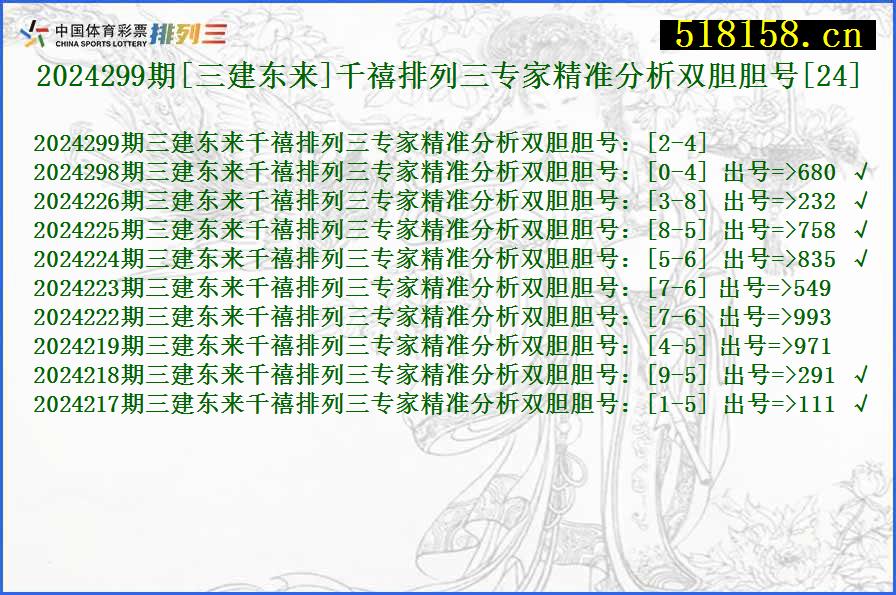 2024299期[三建东来]千禧排列三专家精准分析双胆胆号[24]