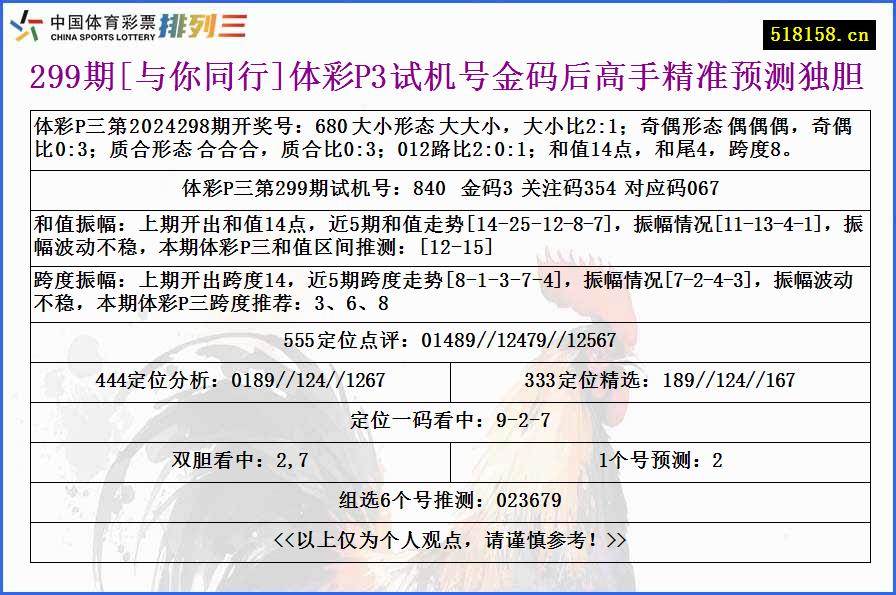 299期[与你同行]体彩P3试机号金码后高手精准预测独胆