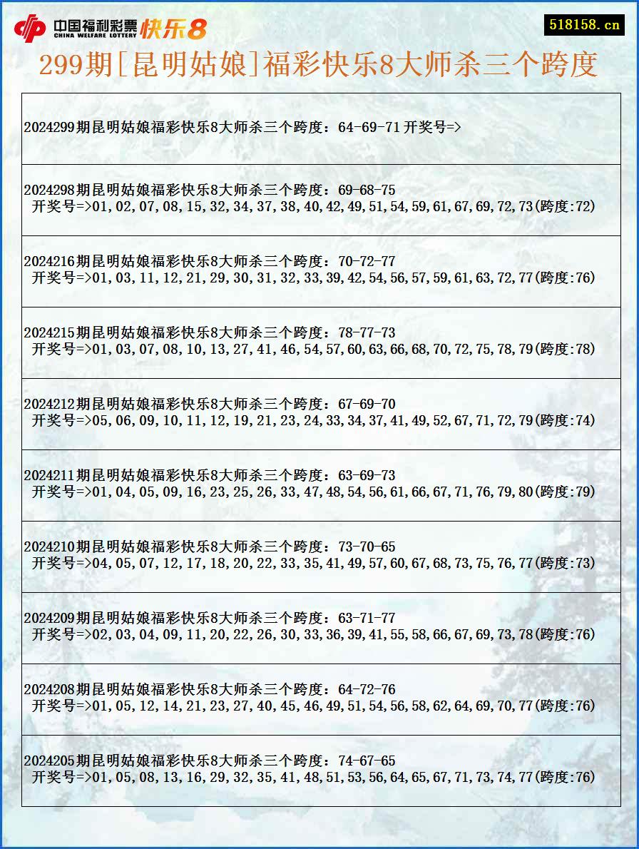 299期[昆明姑娘]福彩快乐8大师杀三个跨度