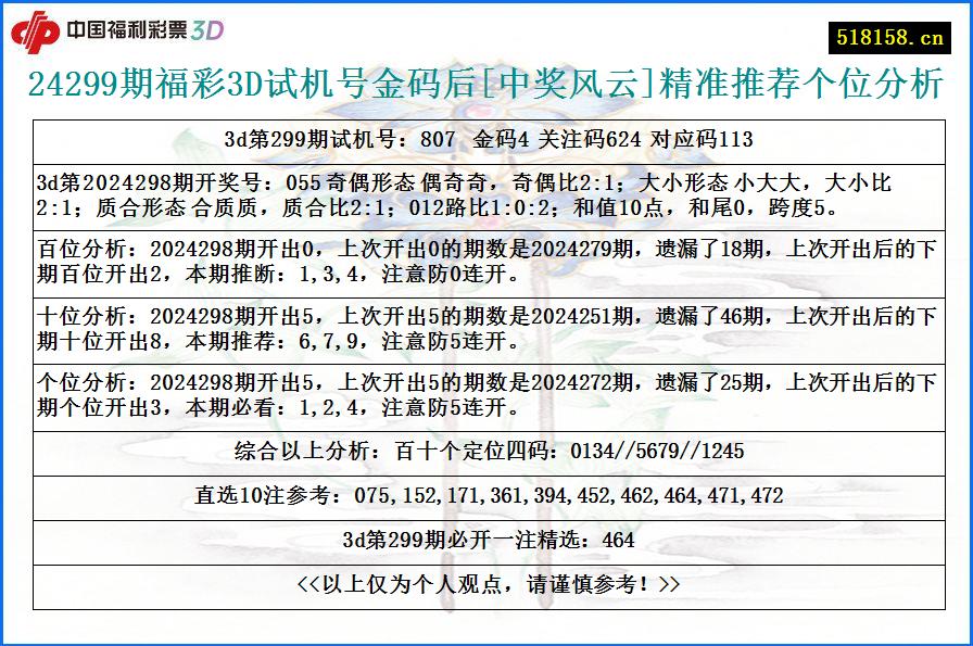 24299期福彩3D试机号金码后[中奖风云]精准推荐个位分析