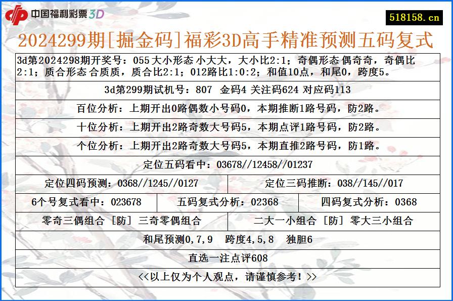 2024299期[掘金码]福彩3D高手精准预测五码复式