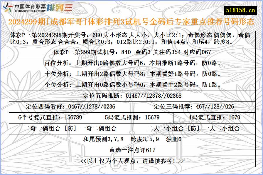 2024299期[成都军哥]体彩排列3试机号金码后专家重点推荐号码形态