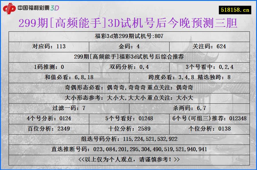 299期[高频能手]3D试机号后今晚预测三胆