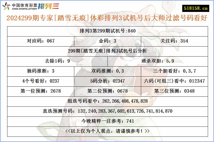 2024299期专家[踏雪无痕]体彩排列3试机号后大师过滤号码看好