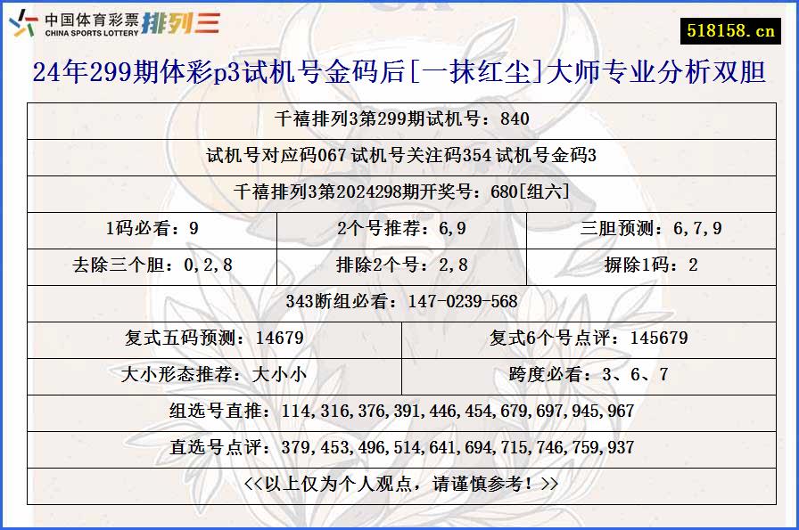 24年299期体彩p3试机号金码后[一抹红尘]大师专业分析双胆