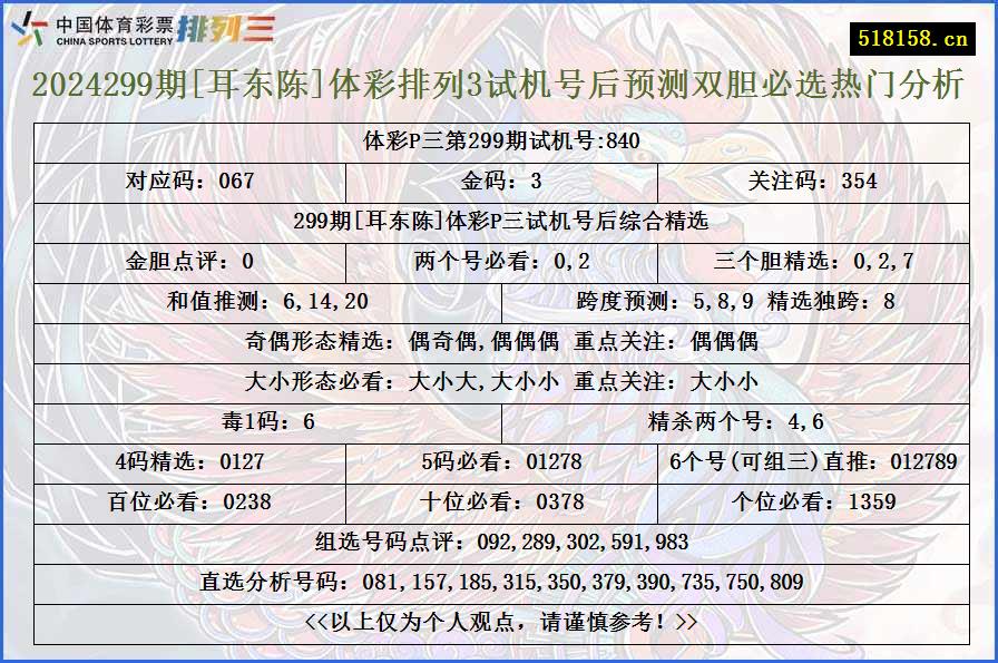 2024299期[耳东陈]体彩排列3试机号后预测双胆必选热门分析