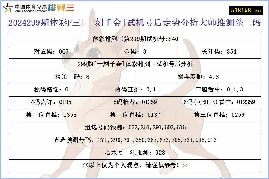 2024299期体彩P三[一刻千金]试机号后走势分析大师推测杀二码