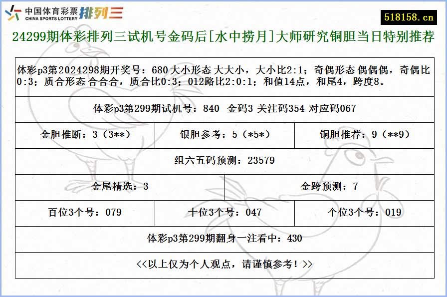 24299期体彩排列三试机号金码后[水中捞月]大师研究铜胆当日特别推荐