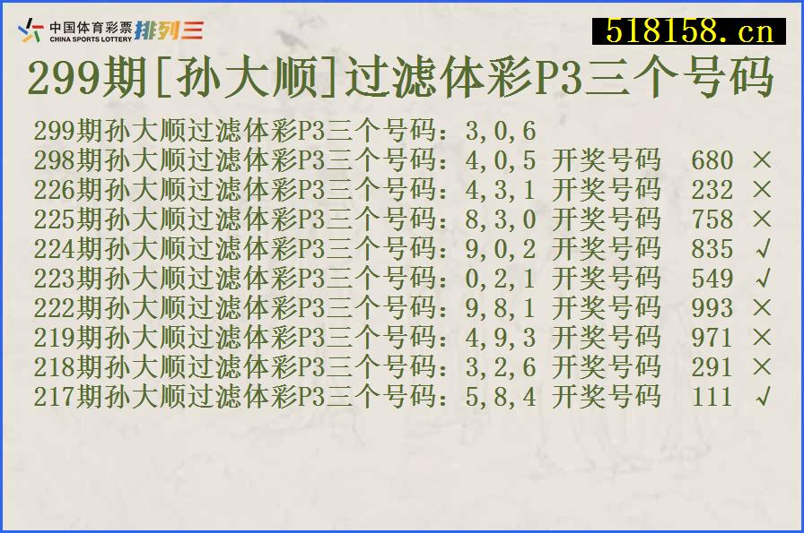 299期[孙大顺]过滤体彩P3三个号码