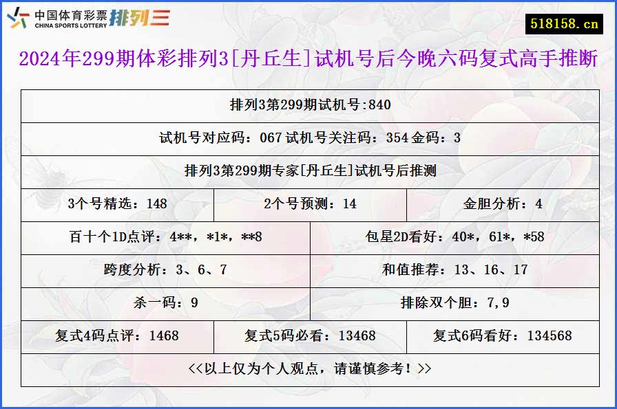 2024年299期体彩排列3[丹丘生]试机号后今晚六码复式高手推断