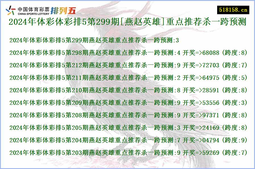 2024年体彩体彩排5第299期[燕赵英雄]重点推荐杀一跨预测