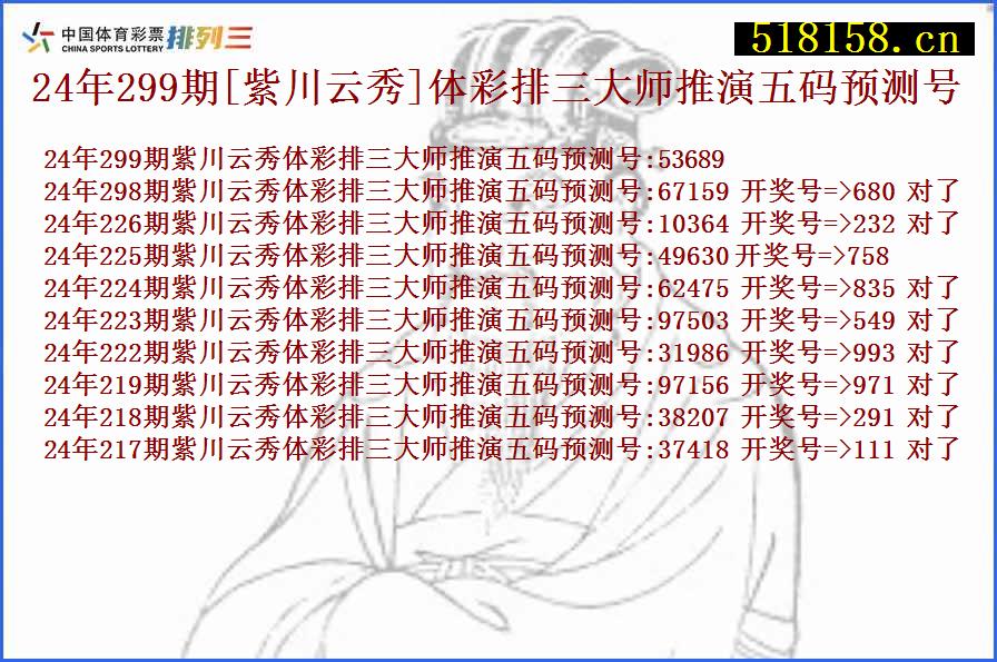 24年299期[紫川云秀]体彩排三大师推演五码预测号