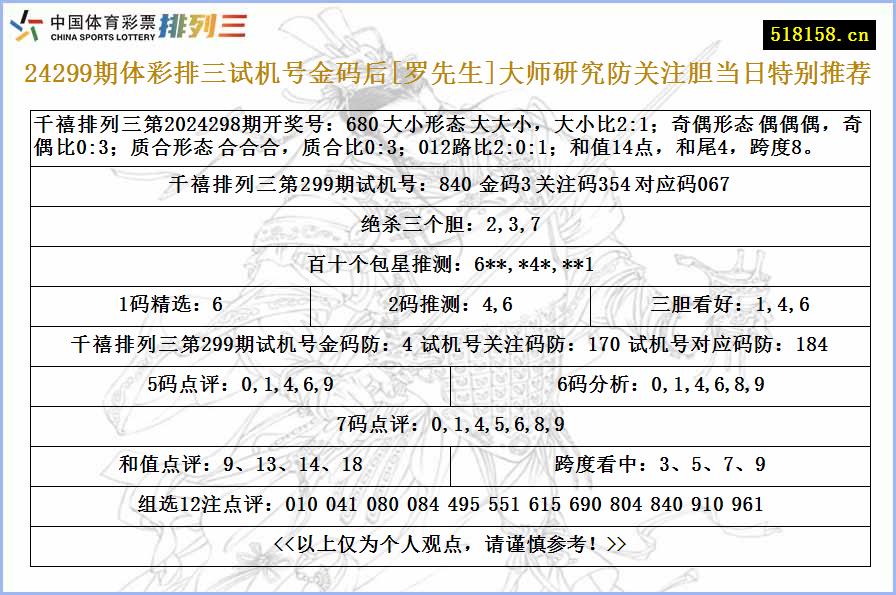 24299期体彩排三试机号金码后[罗先生]大师研究防关注胆当日特别推荐