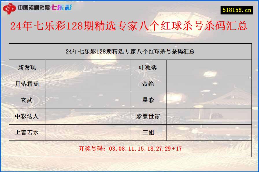 24年七乐彩128期精选专家八个红球杀号杀码汇总