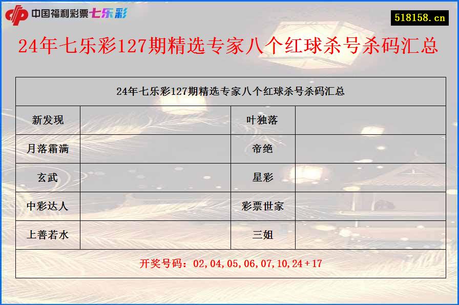 24年七乐彩127期精选专家八个红球杀号杀码汇总