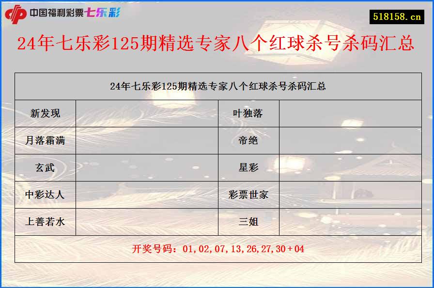 24年七乐彩125期精选专家八个红球杀号杀码汇总