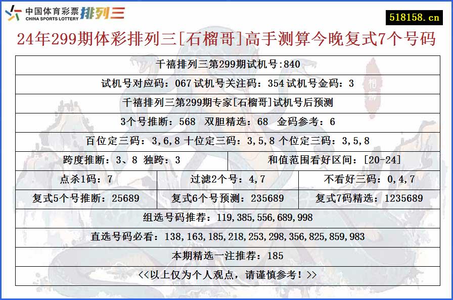 24年299期体彩排列三[石榴哥]高手测算今晚复式7个号码