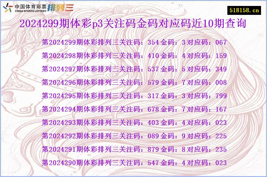 2024299期体彩p3关注码金码对应码近10期查询